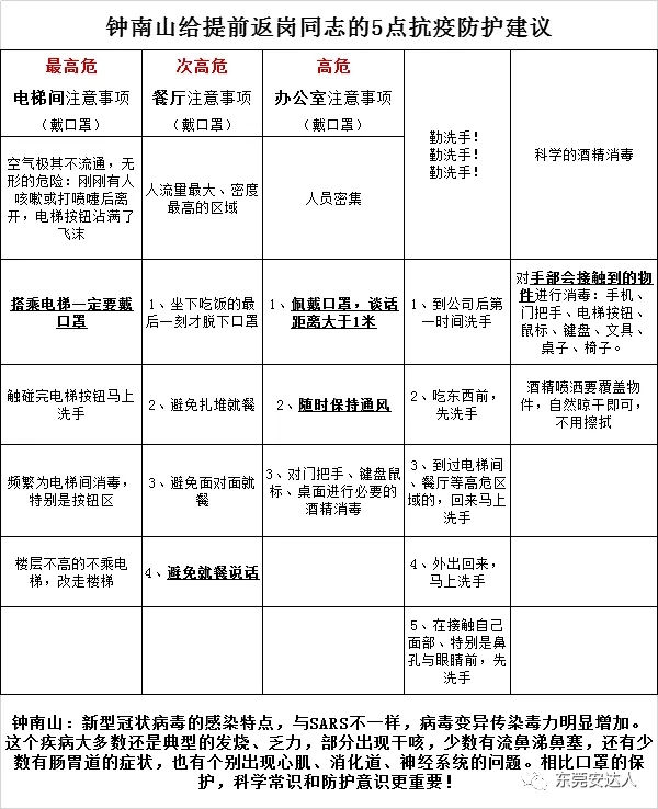 “新型冠状病毒”厂区防疫指引